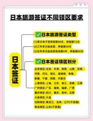 初次去日本旅游签证怎么办理，日本自由行签证怎么办理？