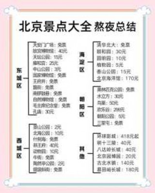 北京游玩攻略2天，北京游玩一天攻略路线