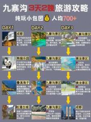 九寨沟旅游攻略自助游路线图，九寨沟旅游攻略自助游路线图作文