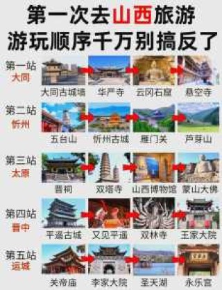 山西自驾游旅游攻略，山西自驾旅游攻略