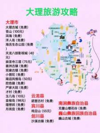 云南大理旅游攻略，云南大理旅游攻略自驾游？