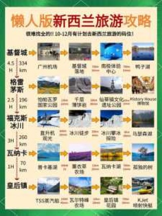 澳大利亚旅游最佳时间，澳大利亚旅游最佳时间?