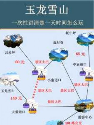 玉龙雪山攻略旅游？玉龙雪山攻略旅游团？
