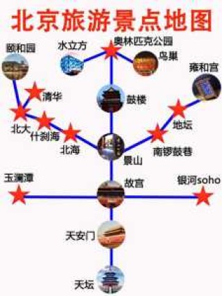 北京旅游旅行社报价，北京旅行社排名前十名联系电话1