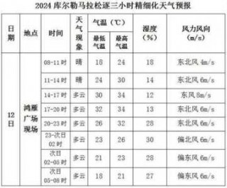 中国气象台天气预报网，中国气象台天气预报网查询？
