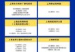 上海迪士尼门票费用，上海迪士尼门票费用及优惠政策