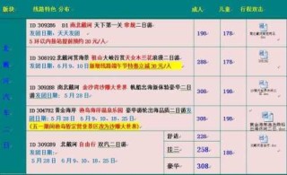 适合两到三天的旅游地点，适合二到三天旅游的地方？