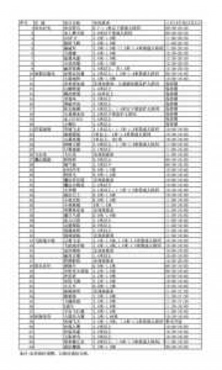 成都欢乐谷项目介绍，成都欢乐谷主题公园？