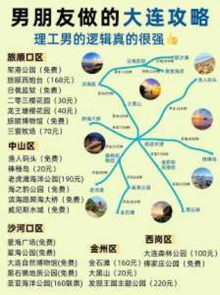 大连旅行社国内游报价，大连本地游旅行社
