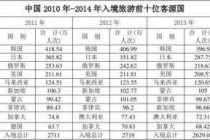 世界前十旅游国家排名，世界10大旅游国家？