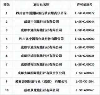 中国旅行社排名，中国旅行社排名前十名公司