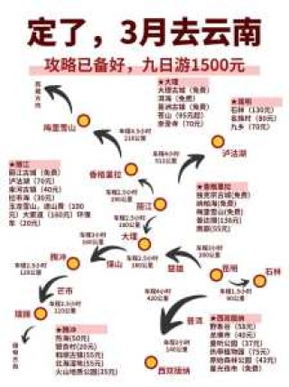 云南自由行7天最佳路线，云南自由行7天最佳路线香格里拉？