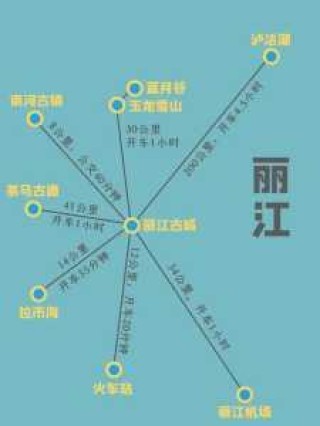 云南自由行7天最佳路线，云南自由行7天最佳路线香格里拉？