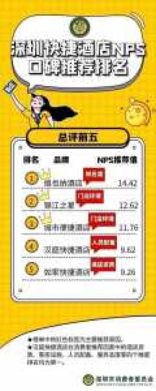 快捷酒店排名最干净，快捷酒店排名最干净安全