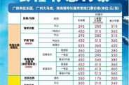 番禺长隆欢乐世界门票多少钱？番禺长隆欢乐世界门票多少钱?能玩什么？