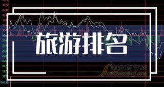 中国旅游网站排名中国旅游网，中国比较好的旅游网站