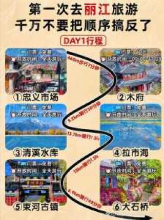 丽江自驾游最佳路线？绵阳到丽江自驾游最佳路线？