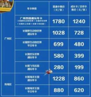 番禺长隆欢乐世界门票多少钱？番禺长隆欢乐世界门票多少钱?能玩什么？