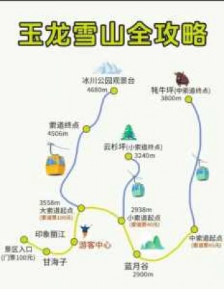 玉龙雪山攻略旅游？玉龙雪山攻略旅游团？