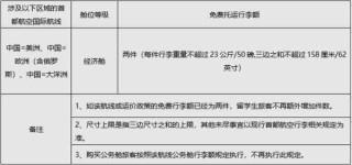 飞机票费用查询表？沈阳到三亚飞机票费用查询表？