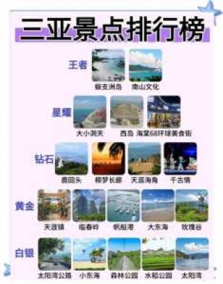 三亚景点排名一览表？三亚必去前十景点？