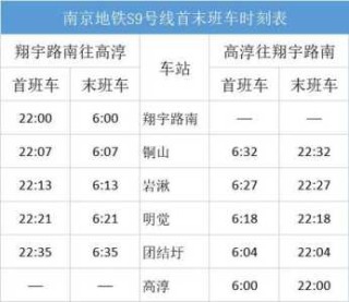 南京地铁一号线，南京地铁一号线路线表