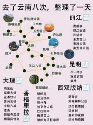 云南旅游攻略路线，云南旅游攻略路线最佳路线自驾游？