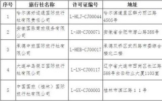 国家旅游局官方网站？国家旅游局官方网站合同查询？