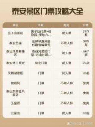 泰安旅游景点推荐一日游，泰安游玩的景点推荐
