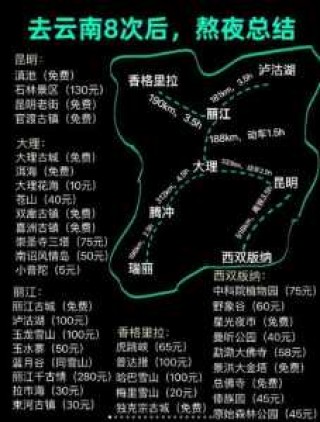云南旅游最佳路线，去云南旅游最佳路线？