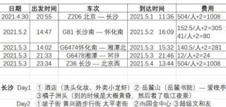 长沙到凤凰古城有多远，长沙到凤凰古城有多远怎么走