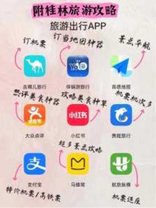 国内旅游攻略app排名榜，口碑比较好的旅游攻略软件？