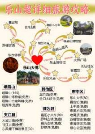 乐山旅游景点排名前十？乐山旅游景点排名前十有哪些？