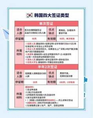 自己去韩国怎么办签证，自己去韩国怎么办签证流程？