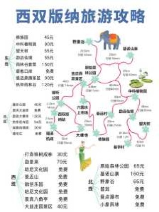 西双版纳旅游攻略必去景点地图，西双版纳旅游攻略必去景点地图大全？