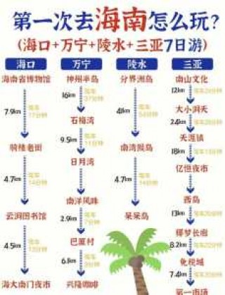 三亚自由行攻略？三亚自由行攻略一？