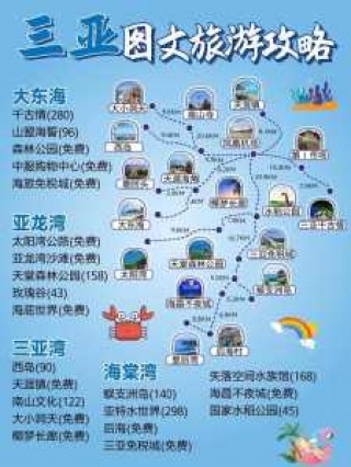 海南旅游攻略自由行攻略，海南旅游攻略自驾游攻略？