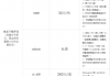 深圳欢乐谷门票费用表，深圳欢乐谷门票费用表最新？
