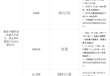 深圳欢乐谷门票费用表，深圳欢乐谷门票费用表最新？