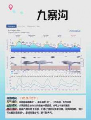 九寨沟天气预报15天气？九寨沟天气预报15天气四川峨眉山？
