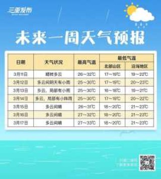三亚天气预报15天，三亚天气预报15天准确北海天气？