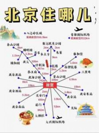 北京酒店预订携程，北京酒店预订携程费用？