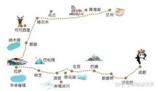 川藏线自驾游路线图，川藏线自驾游路线图