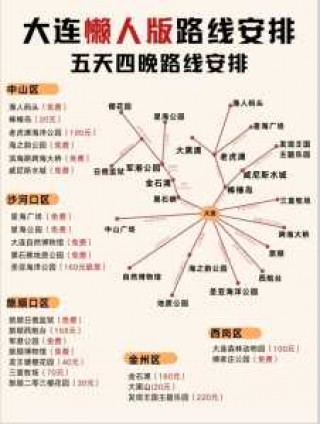 大连四日游攻略，大连旅游攻略四日游怎么安排