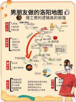 洛阳景点攻略路线，洛阳景点排名榜及门票？