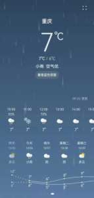 武隆仙女山天气预报，武隆天气预报