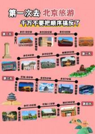 北京旅游最佳方案？北京三日游最佳攻略带孩子？