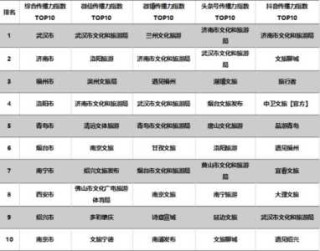 旅行网站有哪些，旅行的网站有哪些