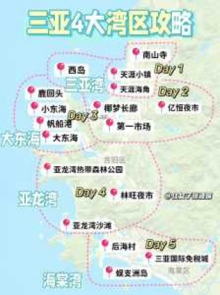 天涯海角在哪个省，天涯海角在什么省？
