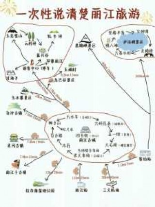 丽江三日游最佳攻略，丽江三日游最佳攻略昆明到丽江多少公里？
